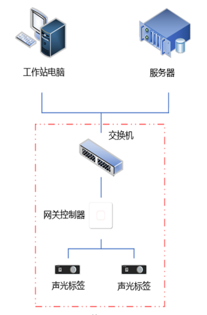 网络拓扑图